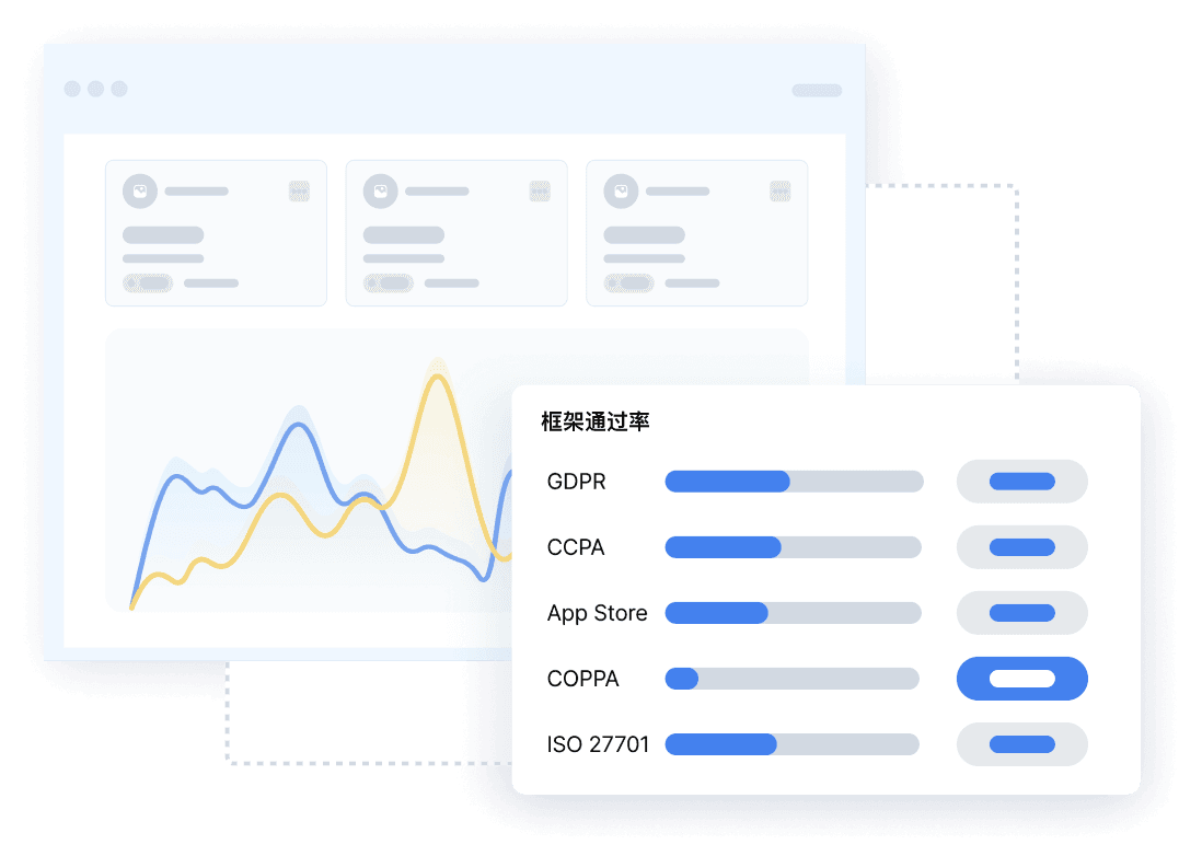 符合 GDPR, CPRA 等更多法规要求