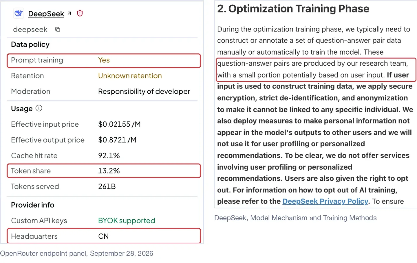 Left: OpenRouter's panel for DeepSeek's own endpoint on deepseek-v4.1-flash, September 28, 2026, showing Prompt training: Yes, a token share of 13.2% and Headquarters: CN. Right: DeepSeek's model and training disclosure, which says its question-answer training pairs are produced by its research team, with a small portion potentially based on user input.