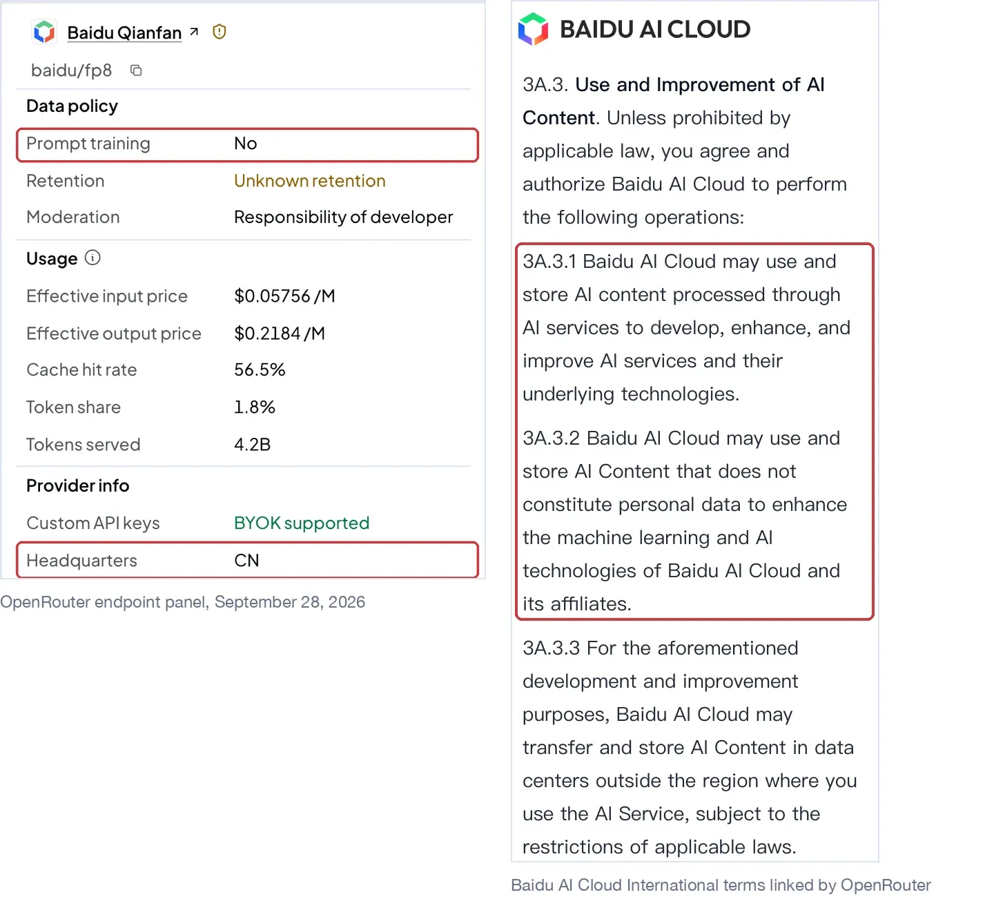 Left: OpenRouter's panel for Baidu, listed as Baidu Qianfan, on deepseek-v4-flash, September 28, 2026, showing Prompt training: No and Headquarters: CN. Right: section 3A.3 of the Baidu AI Cloud International terms linked from that listing.