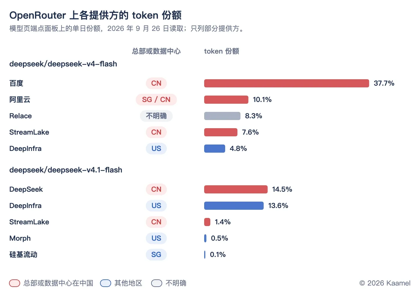 AI 网关隐私：prompt 可能被送到中国，还可能被拿去训练