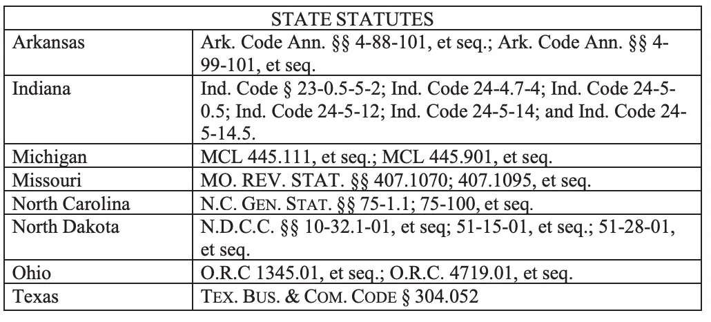 判决所附的 STATE STATUTES 表,列出被禁止违反的各州消费者保护法条文